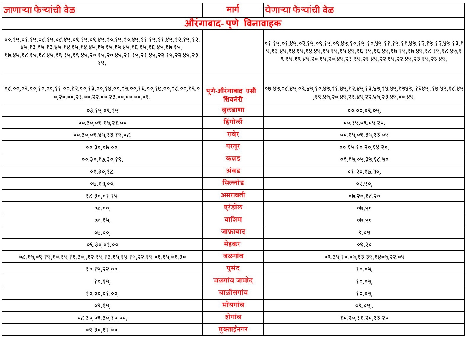 tarakapur bus stand time table 2